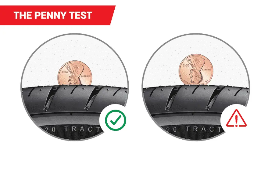 PENNY TEST