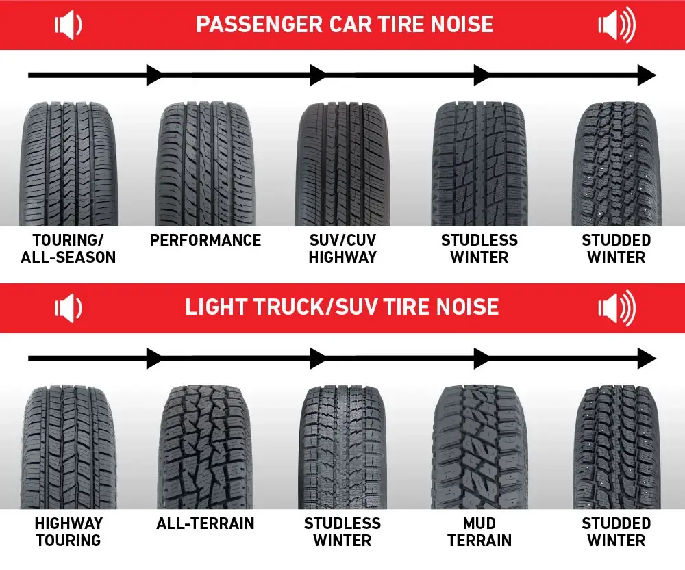 How to Find Quietest Tires for Your Car